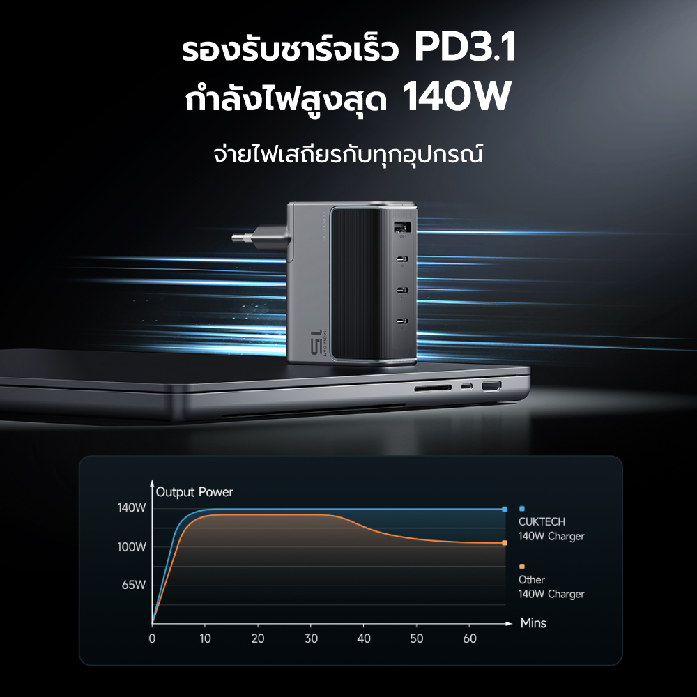 หัวชาร์จเร็ว CUKTECH AD1404T 140W สีเทา GAN3 4 พอร์ต รองรับชาร์จไว PD3.1_5